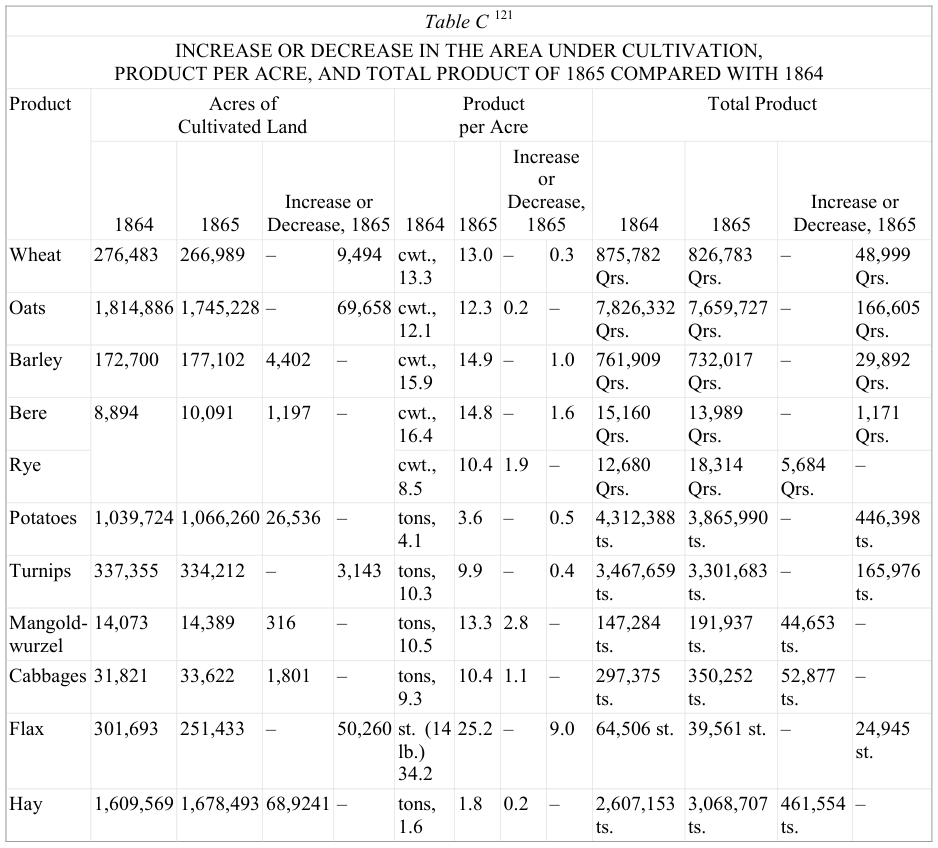Extracted table snapshot