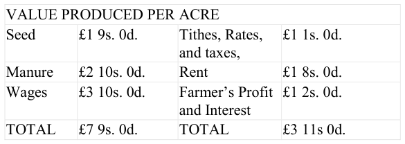 Extracted table snapshot