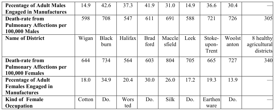 Extracted table snapshot