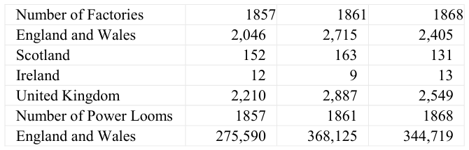Extracted table snapshot