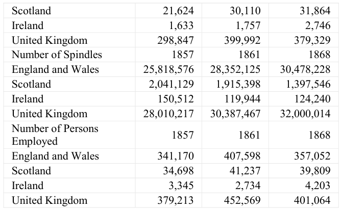 Extracted table snapshot