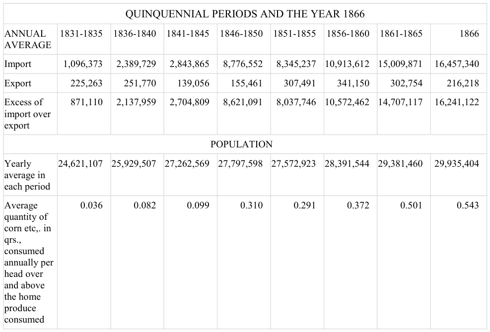 Extracted table snapshot