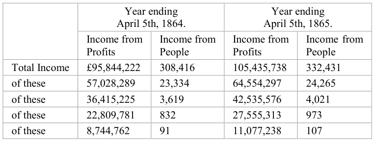 Extracted table snapshot