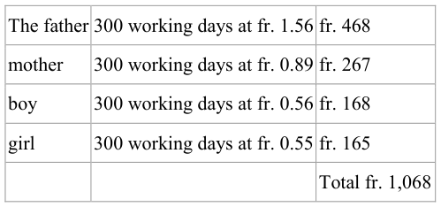 Extracted table snapshot
