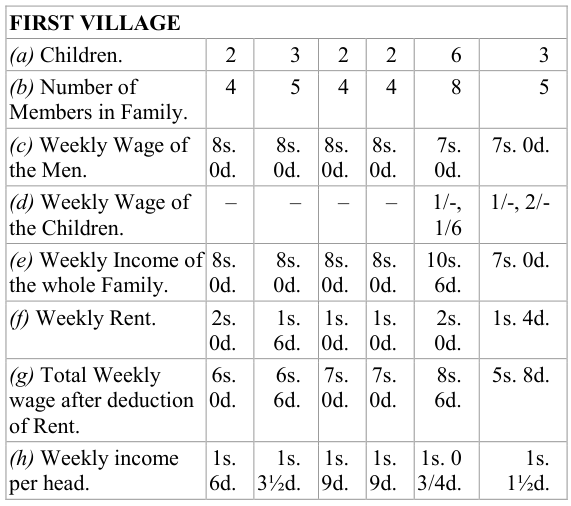 Extracted table snapshot