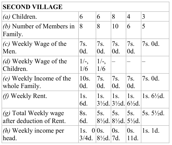 Extracted table snapshot