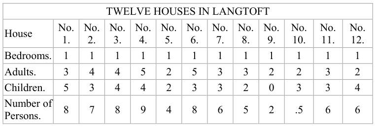 Extracted table snapshot