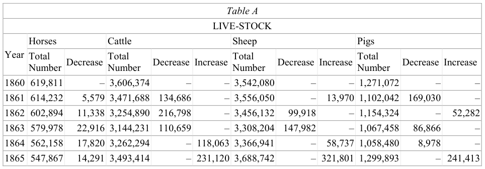 Extracted table snapshot