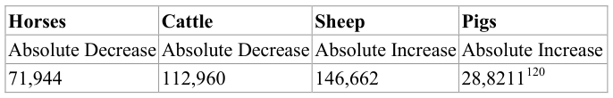Extracted table snapshot