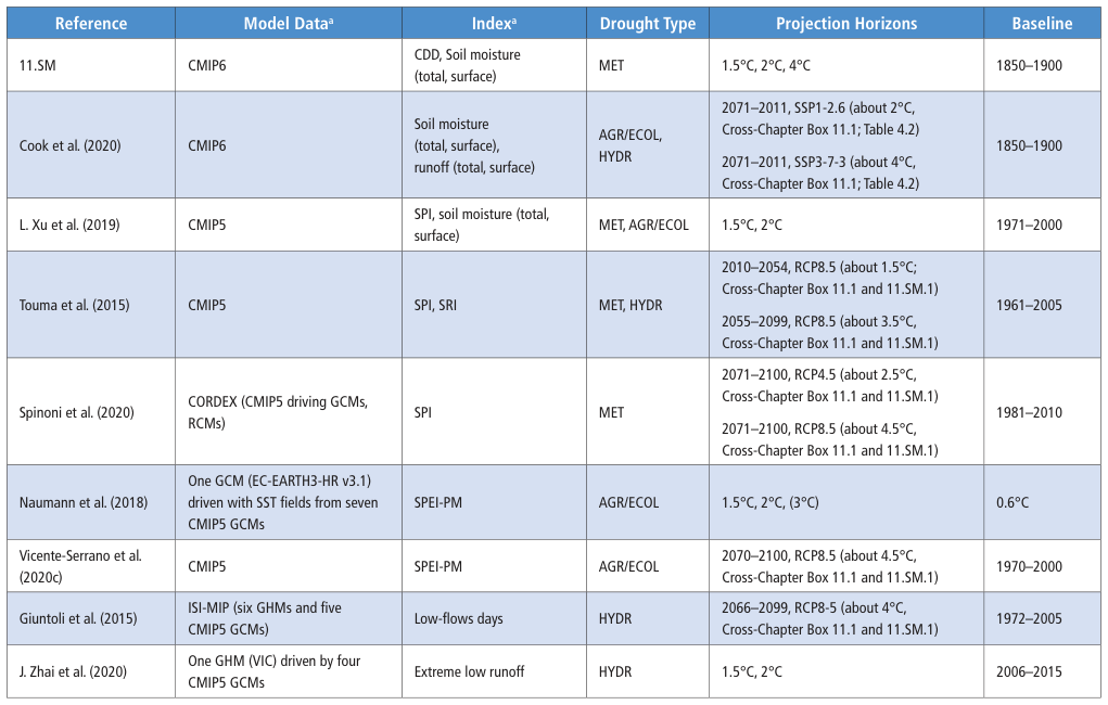 Extracted table snapshot
