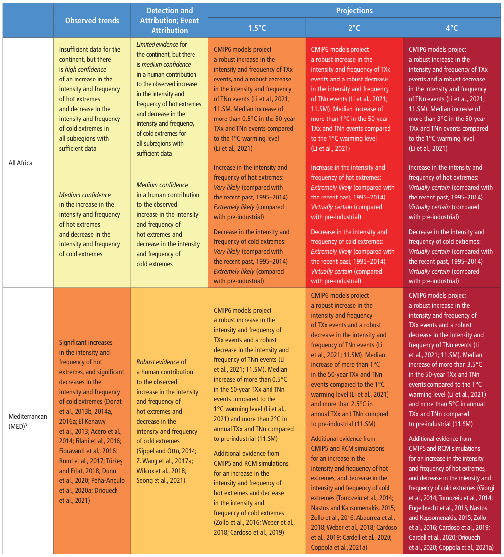 Extracted table snapshot