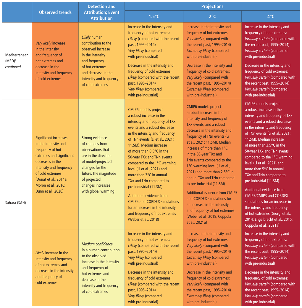 Extracted table snapshot