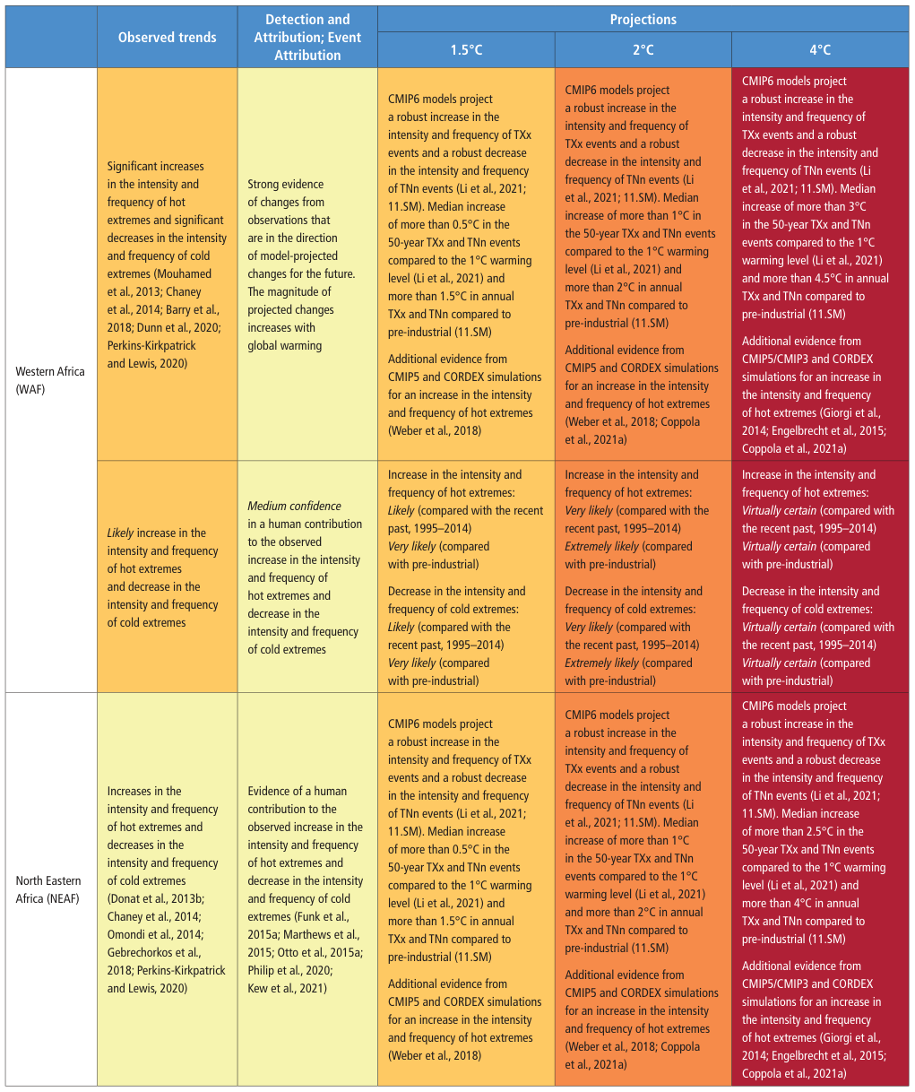 Extracted table snapshot
