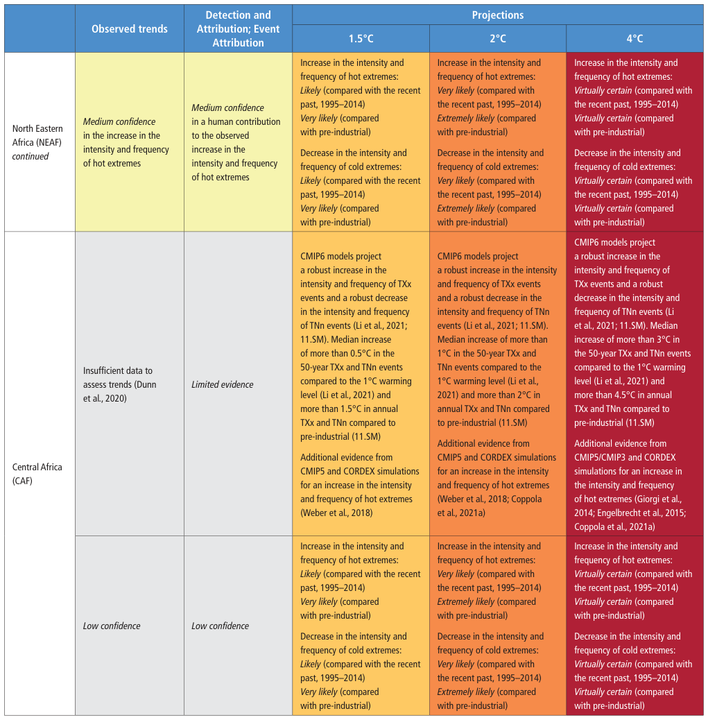 Extracted table snapshot