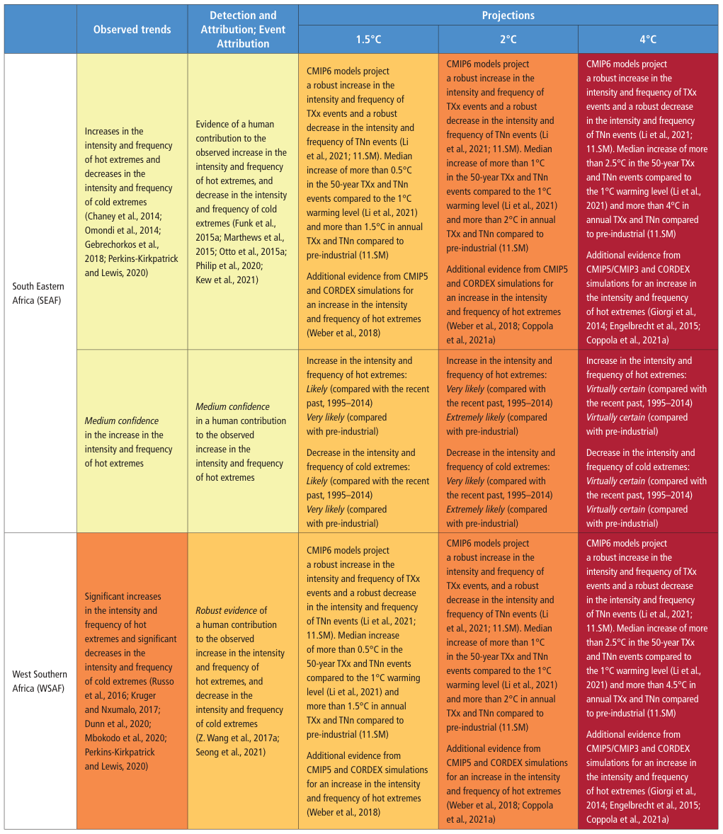 Extracted table snapshot