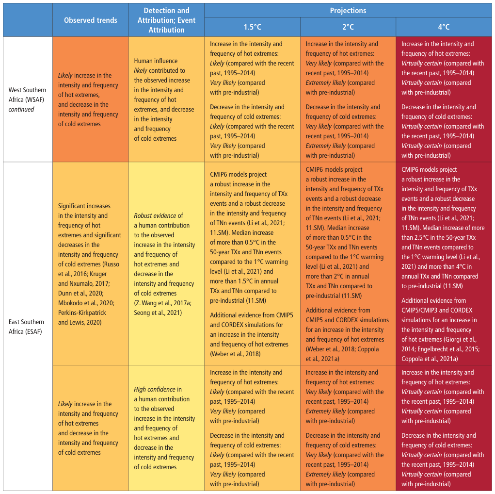 Extracted table snapshot