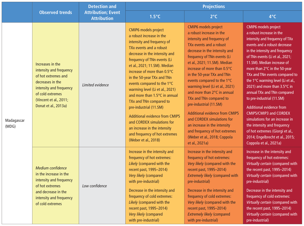 Extracted table snapshot