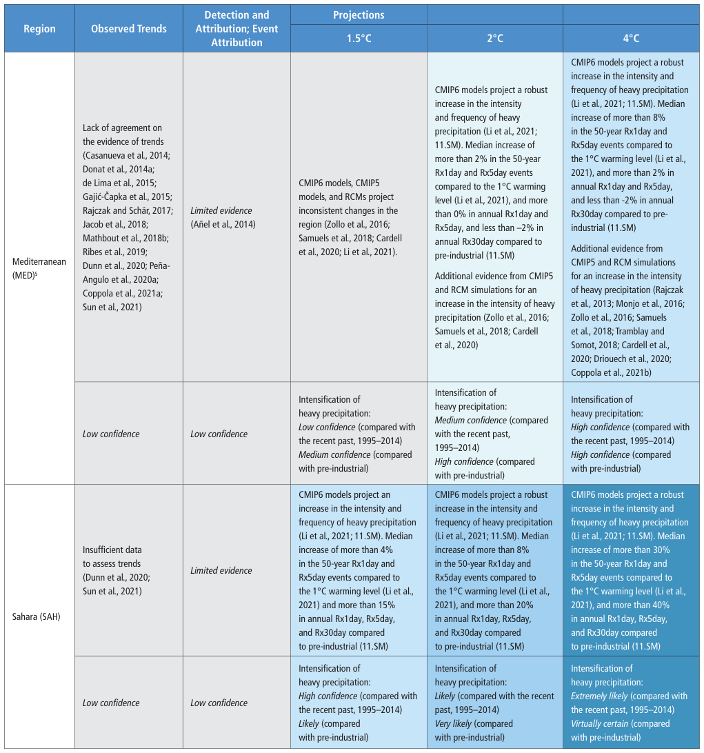 Extracted table snapshot