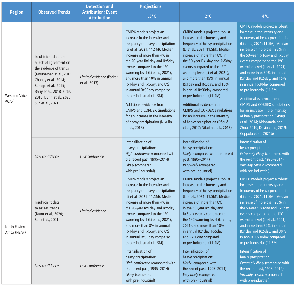 Extracted table snapshot
