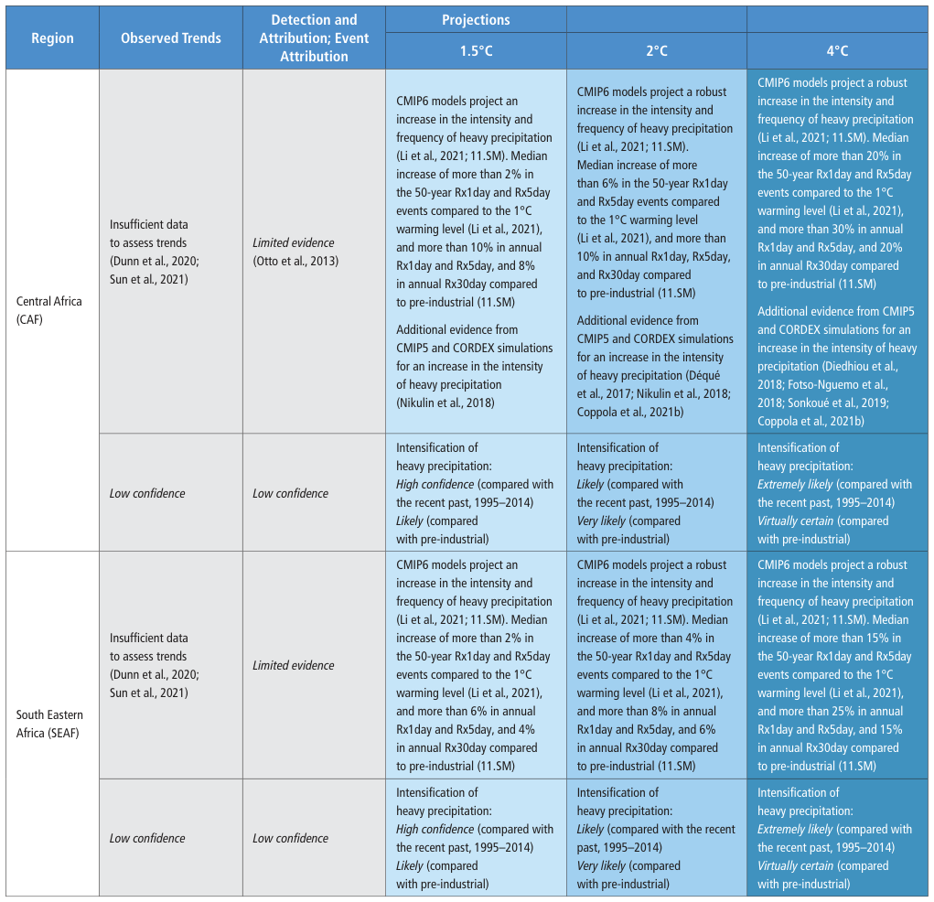 Extracted table snapshot