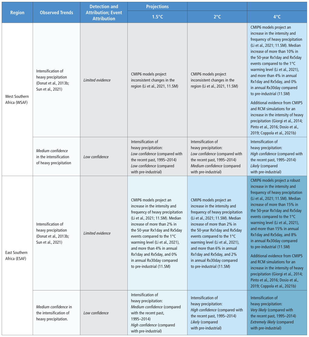 Extracted table snapshot