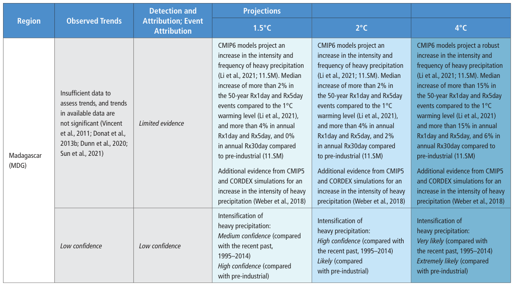 Extracted table snapshot