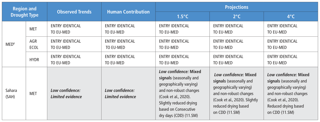 Extracted table snapshot