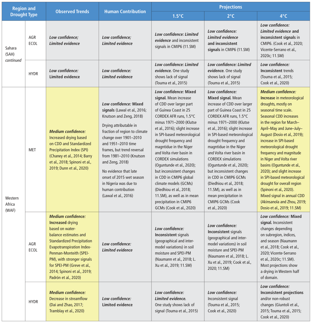 Extracted table snapshot