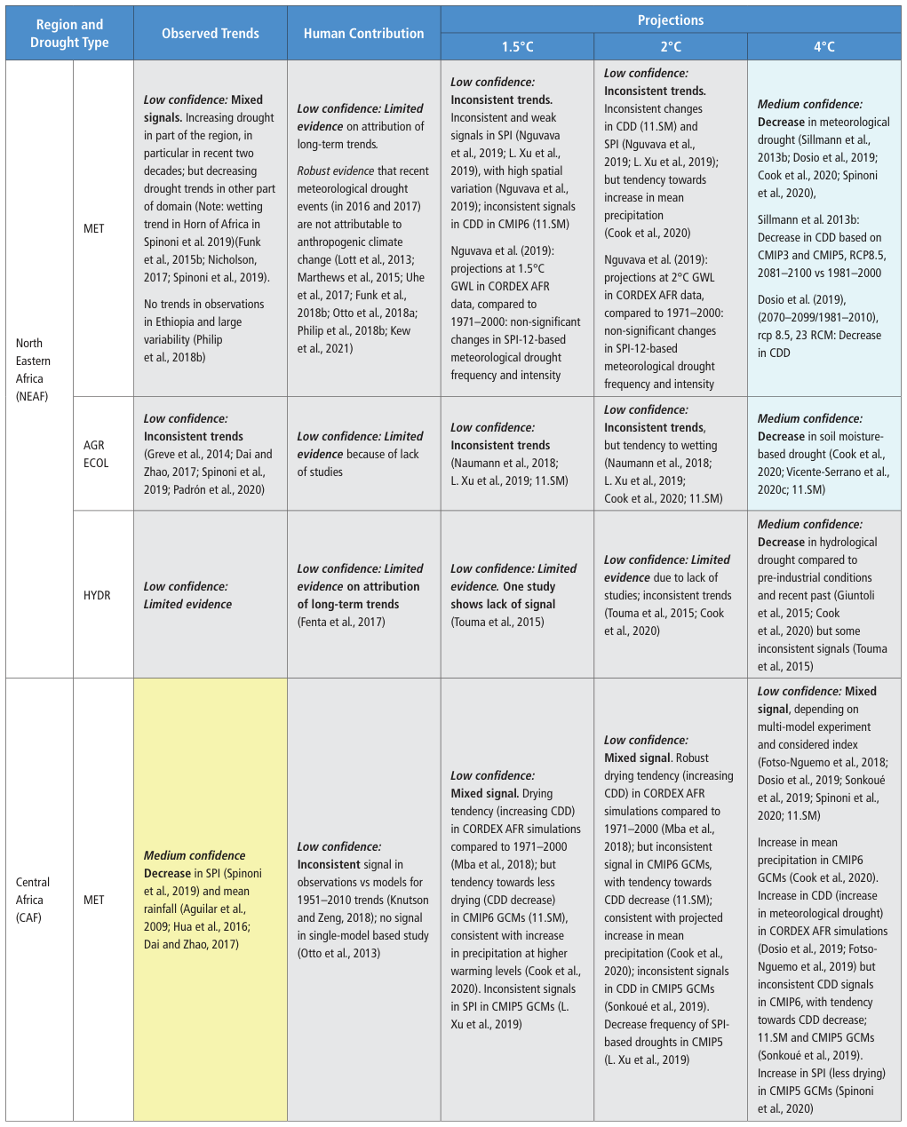 Extracted table snapshot