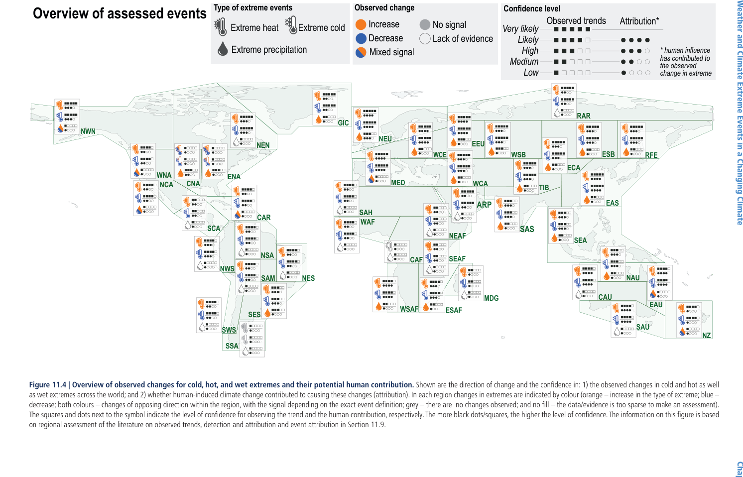 Extracted table snapshot