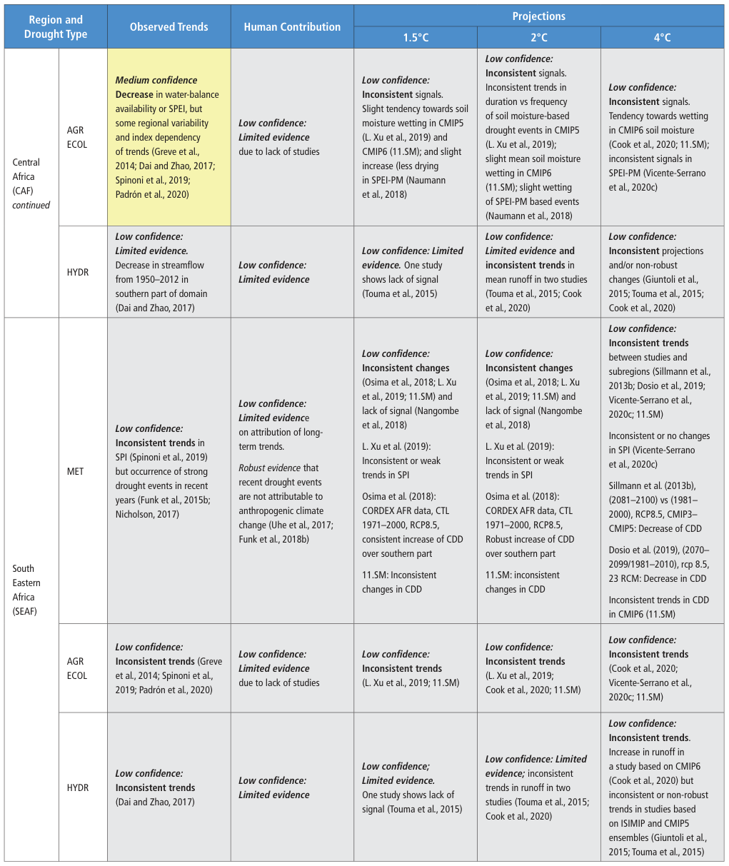 Extracted table snapshot