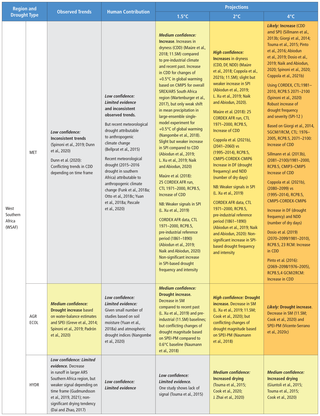 Extracted table snapshot