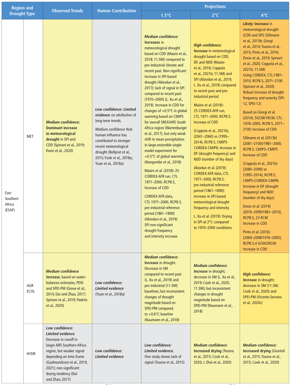 Extracted table snapshot