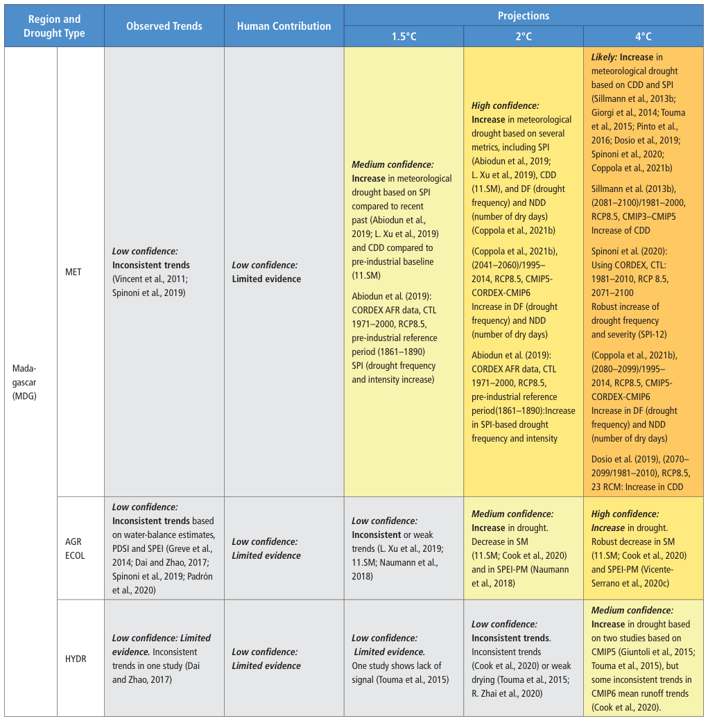 Extracted table snapshot