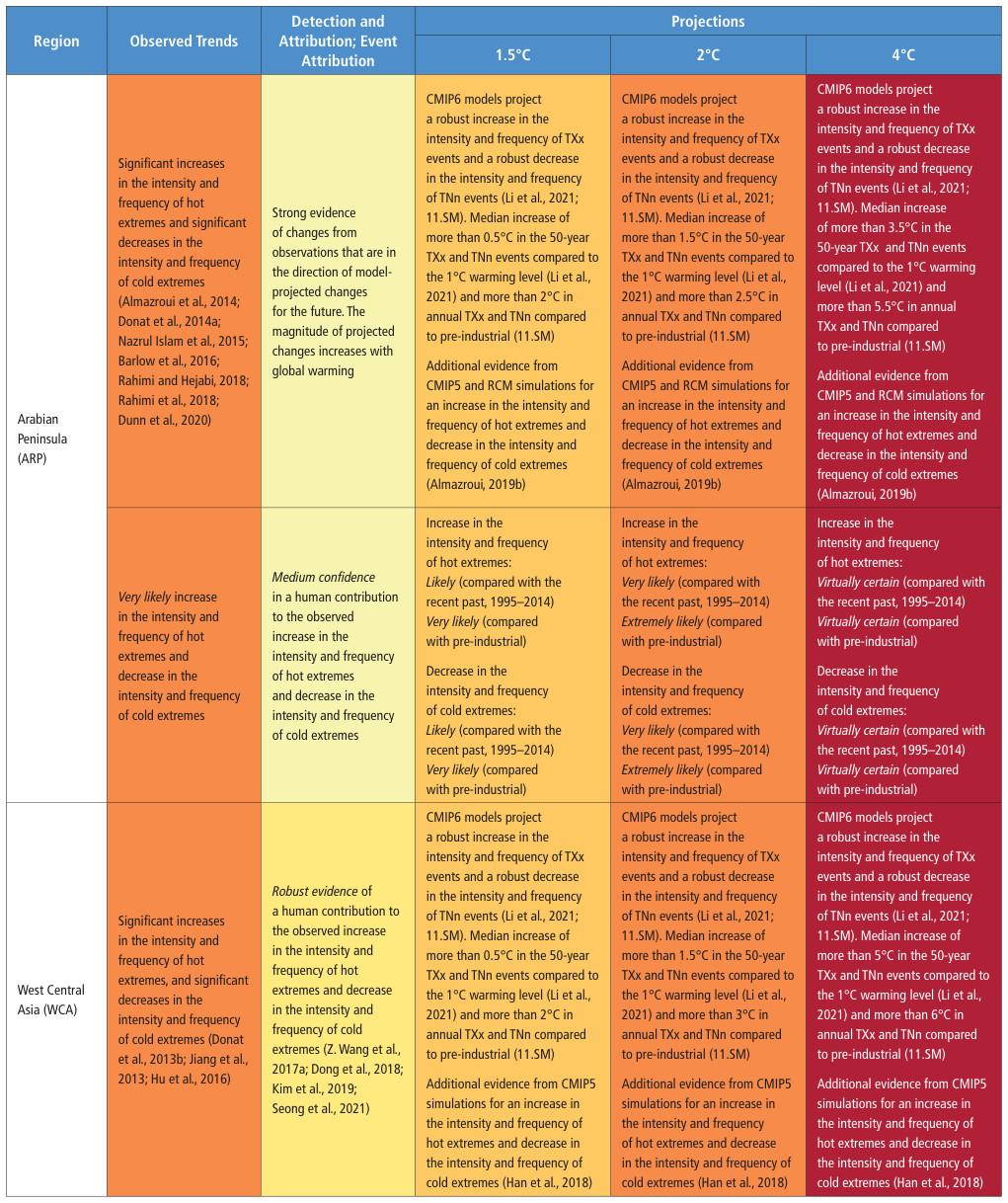 Extracted table snapshot