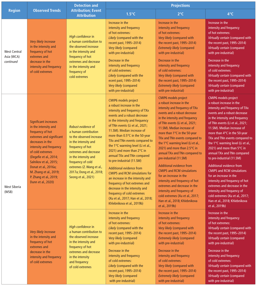 Extracted table snapshot