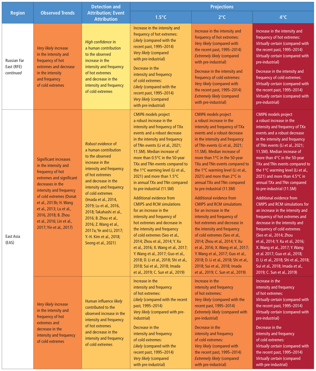 Extracted table snapshot