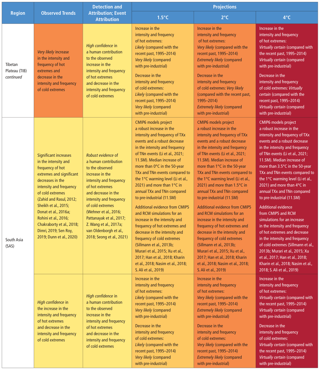 Extracted table snapshot
