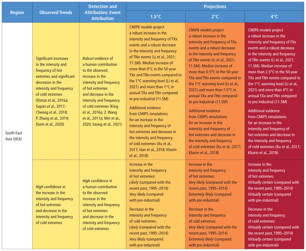 Extracted table snapshot