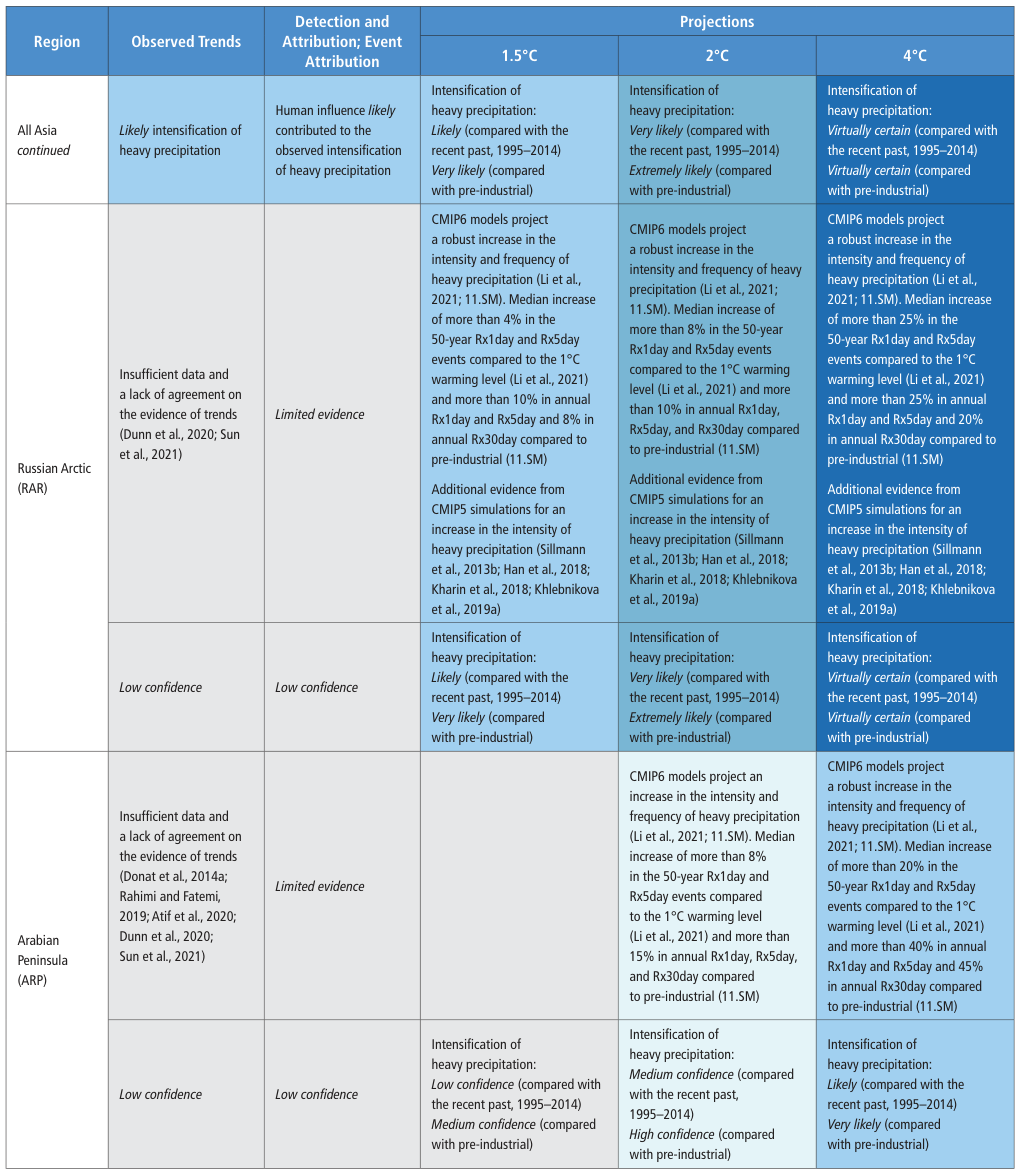 Extracted table snapshot