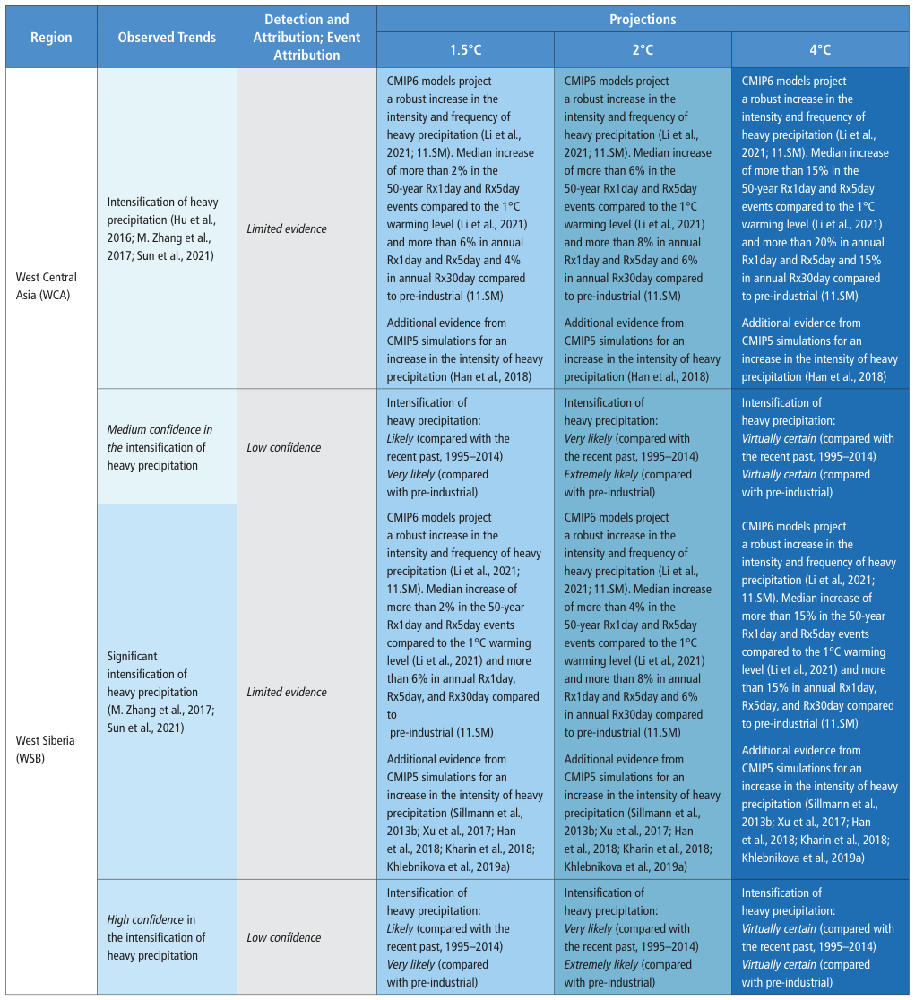 Extracted table snapshot