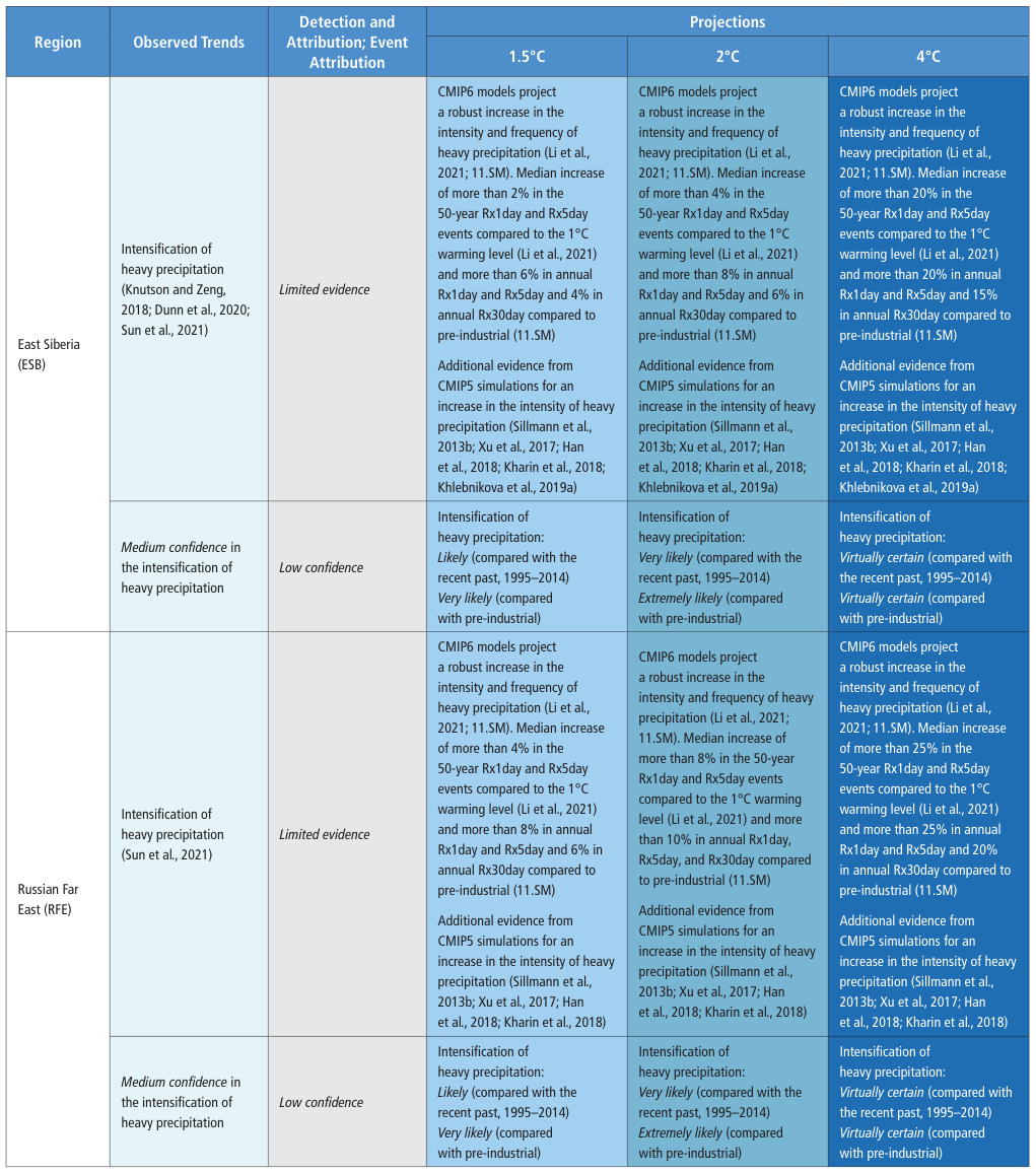 Extracted table snapshot