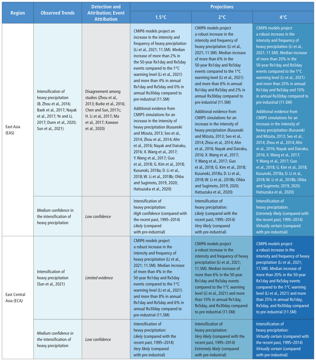 Extracted table snapshot