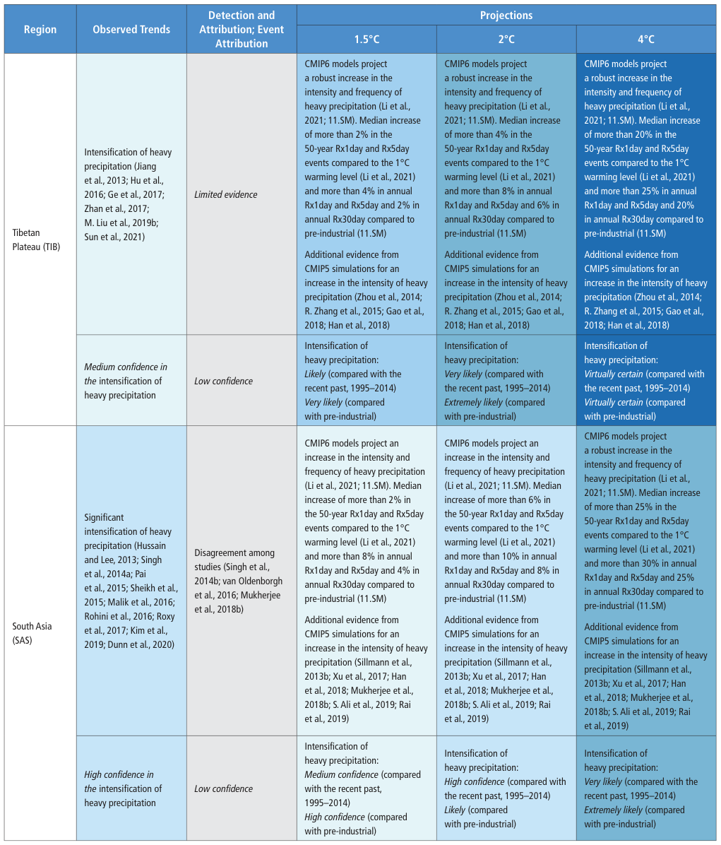 Extracted table snapshot
