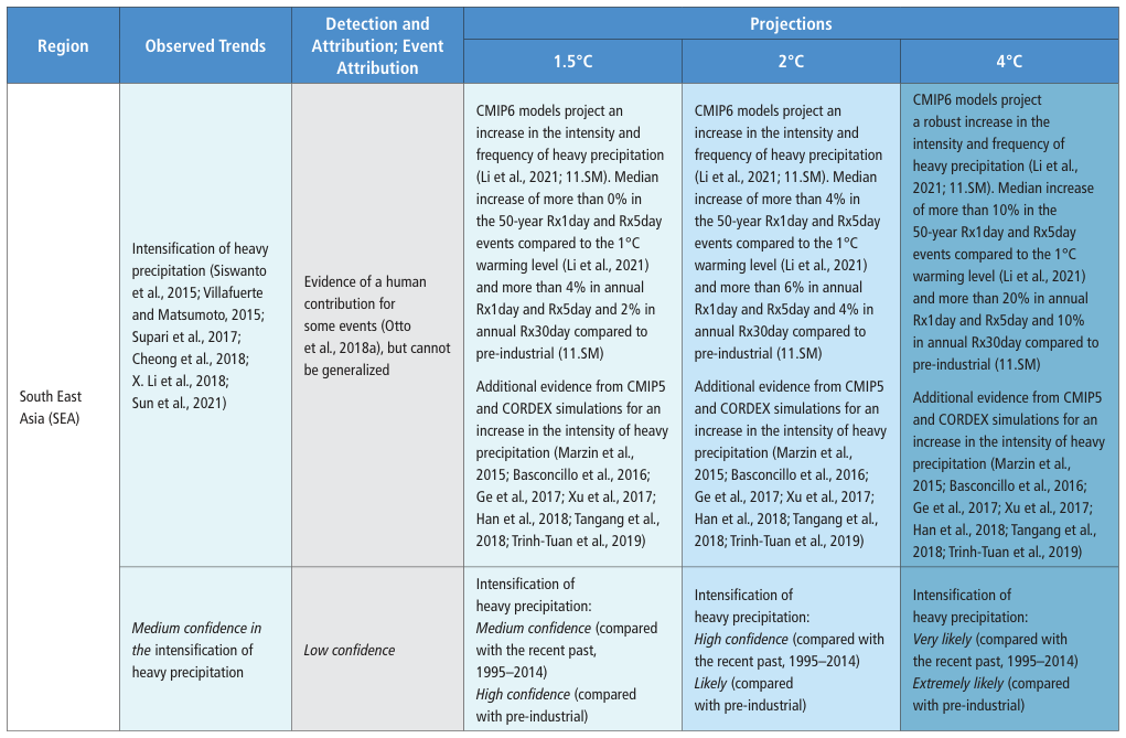 Extracted table snapshot