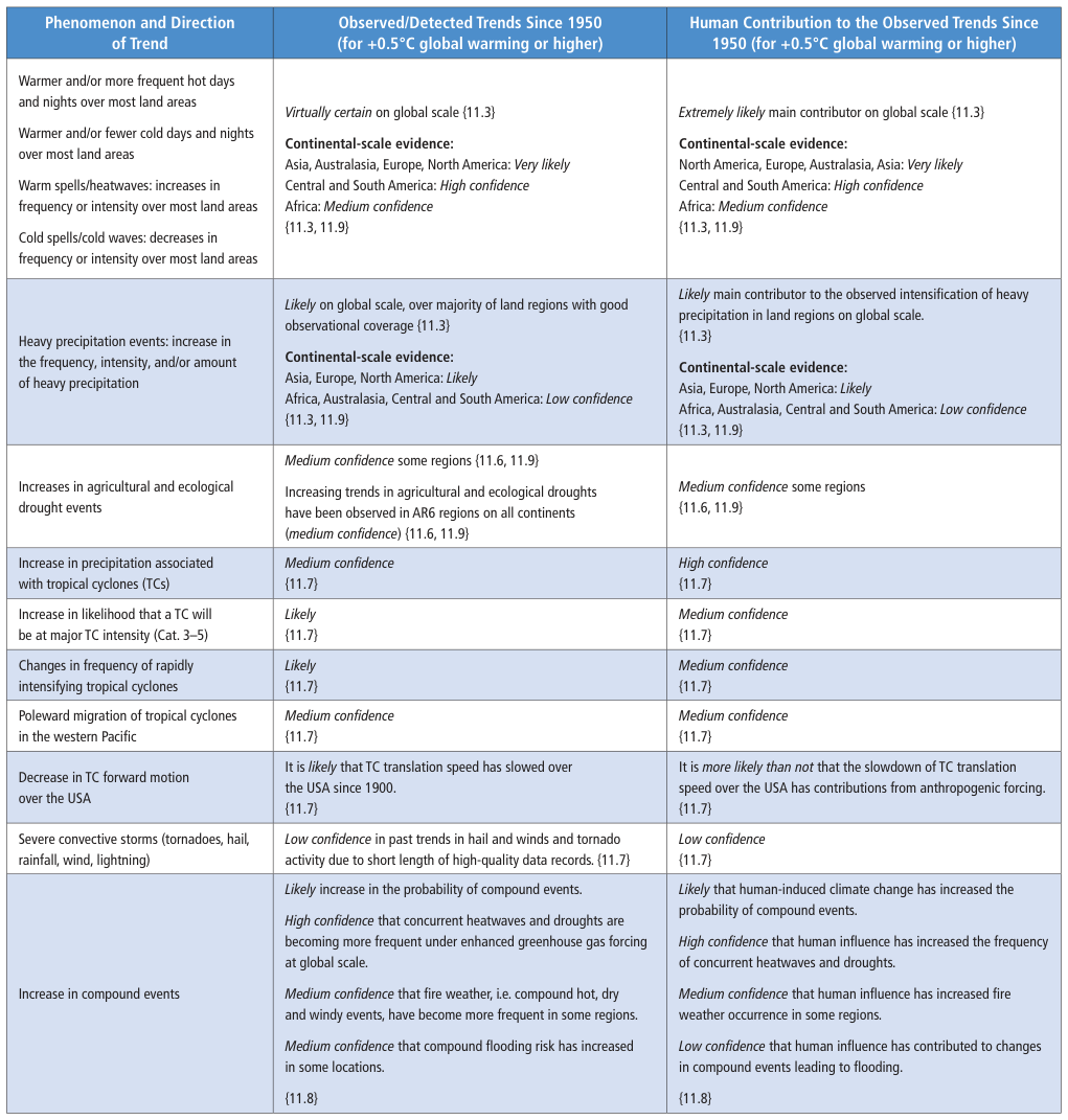 Extracted table snapshot