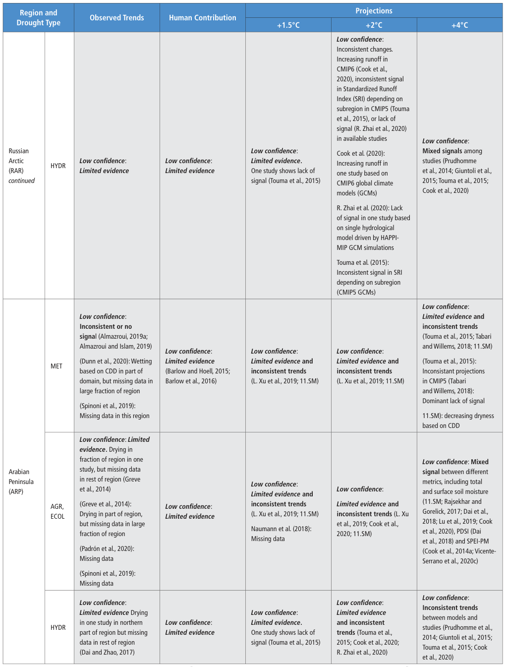 Extracted table snapshot