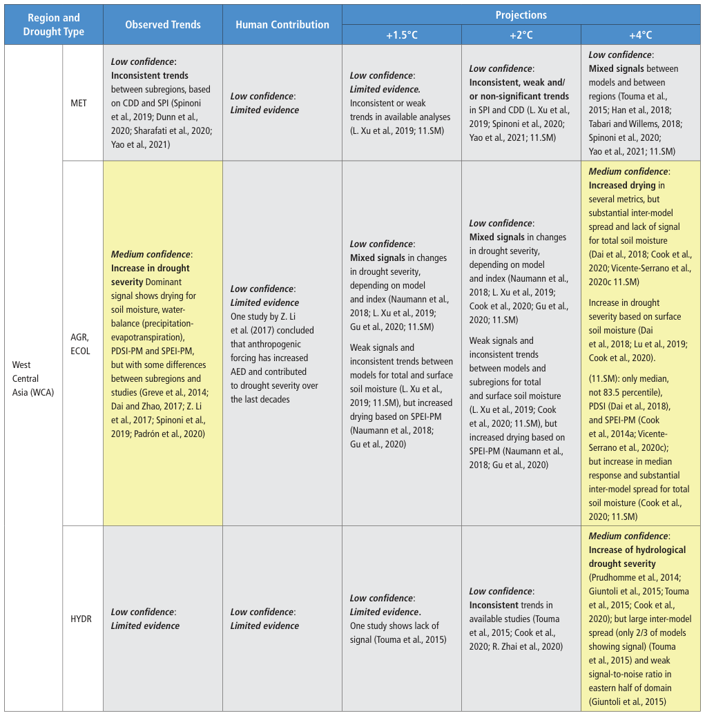 Extracted table snapshot