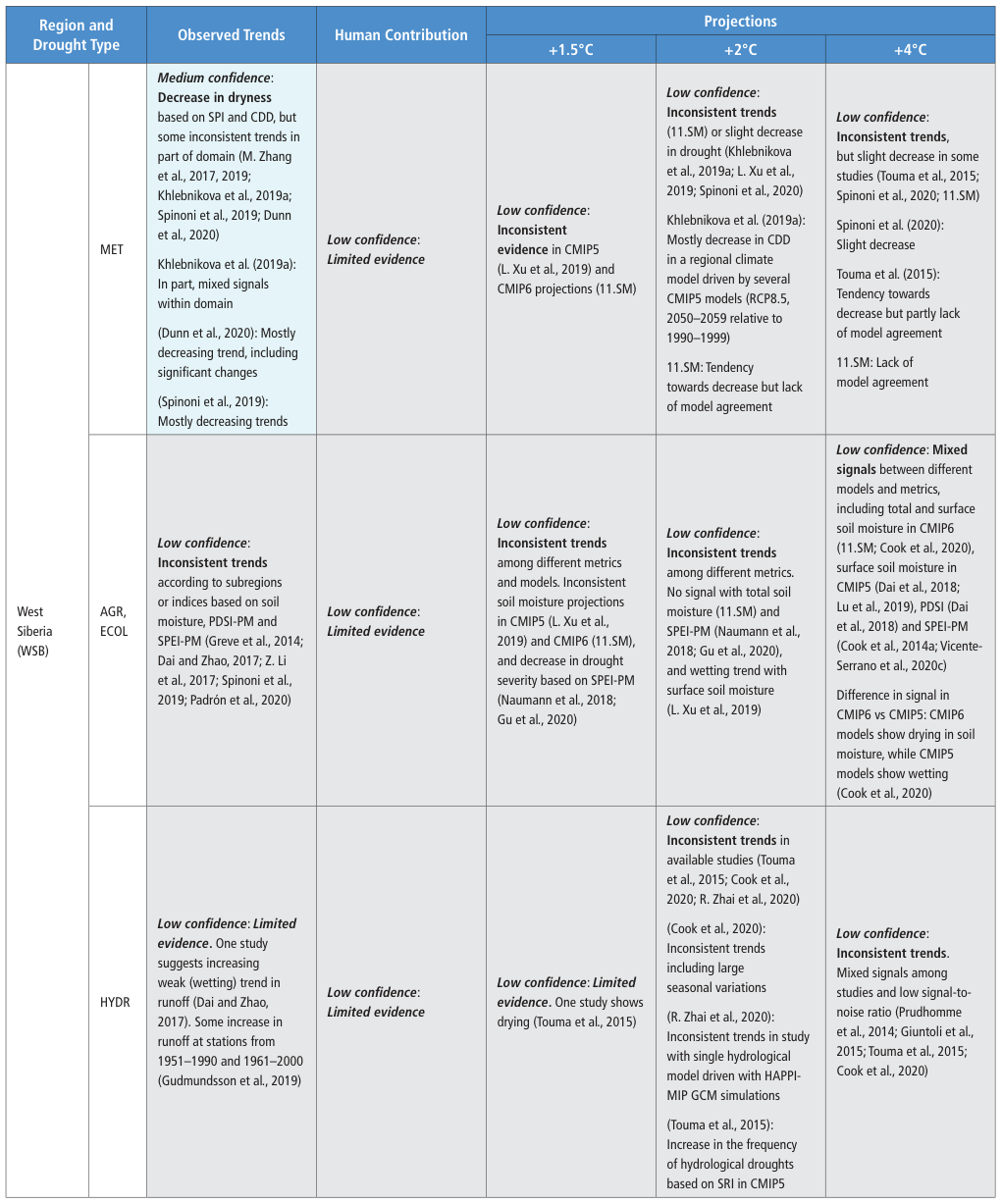 Extracted table snapshot