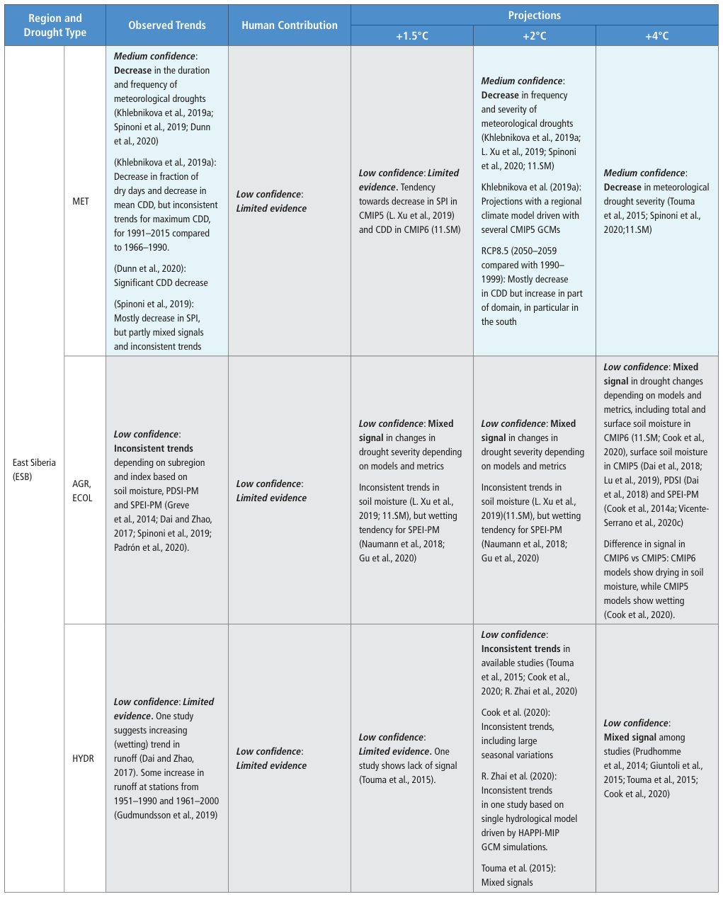 Extracted table snapshot